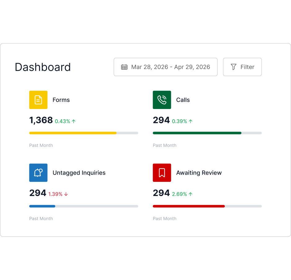 Dispatch dashboard with channel metrics