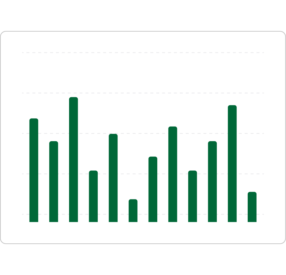 Reel data and analytics