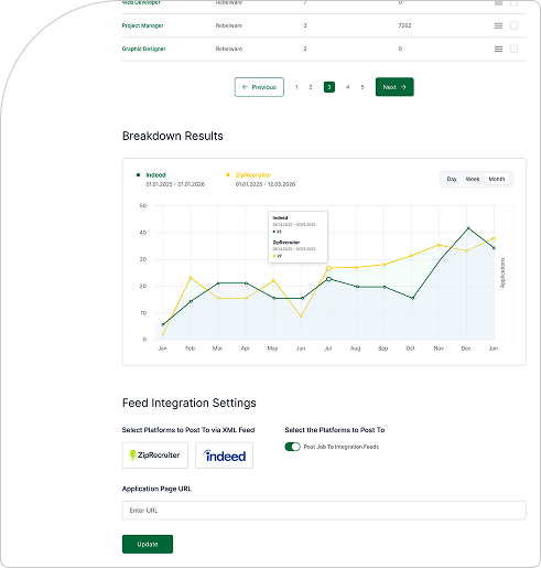 Scout applicant tracking dashboard