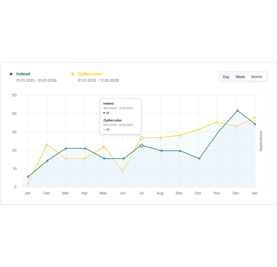 Scout hiring insights and source trends