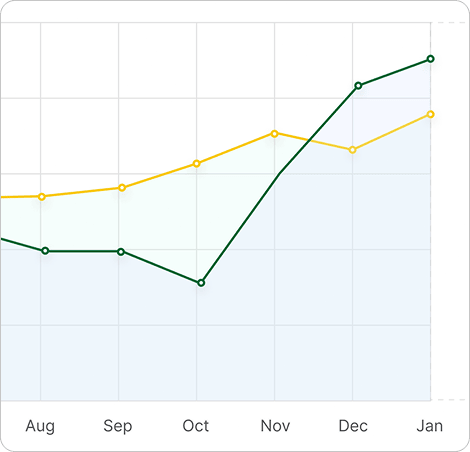 XQaliper growth tracking dashboard