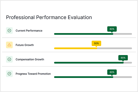 XQaliper performance evaluation view